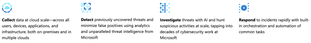 collect, correlate, analyze and respond cybersecurity strategy