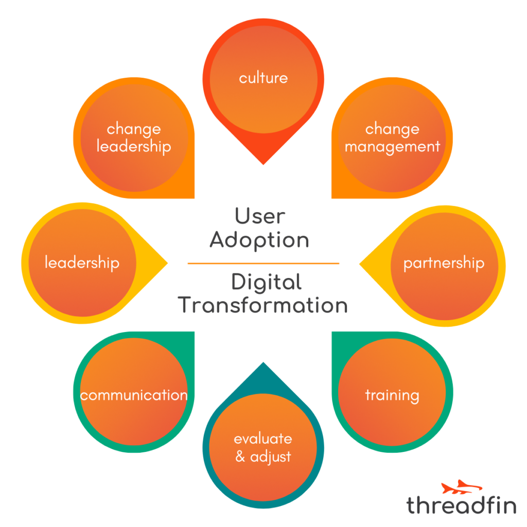 User Adoption in Digital Transformation: 8 Strategies